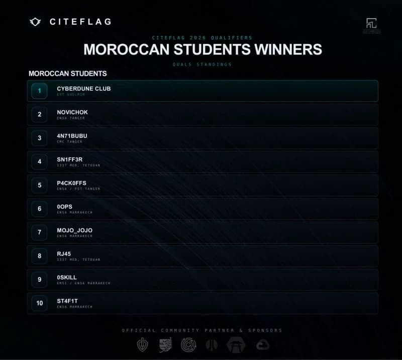 CITEFLAG 2026 - Qualifiers